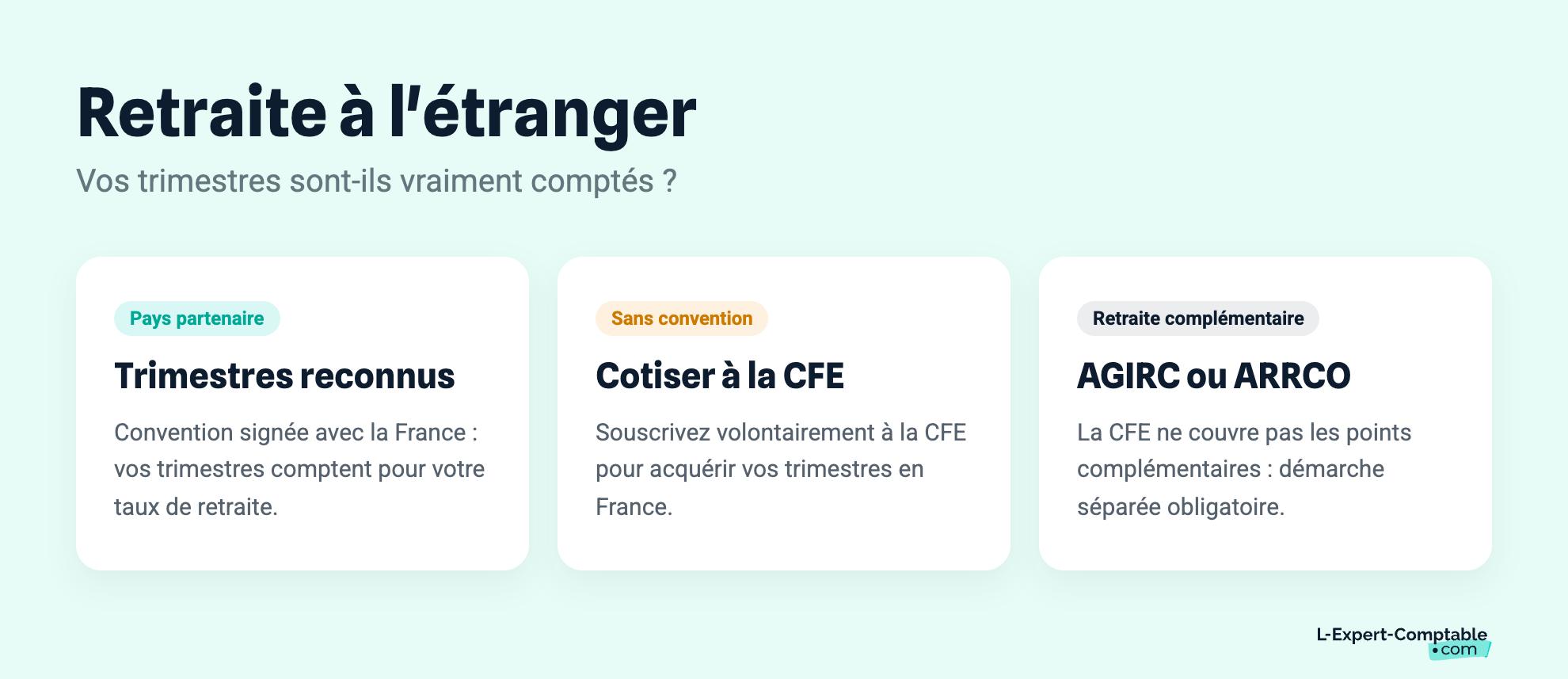 Retraite à l'étranger